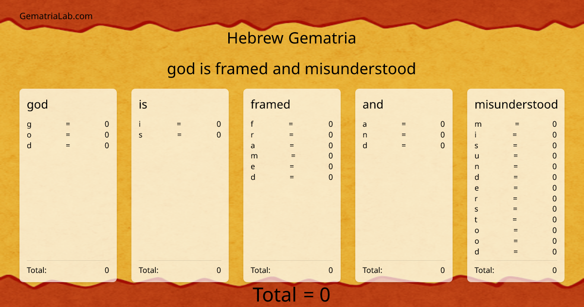 god is framed and misunderstood in hebrew Gematria